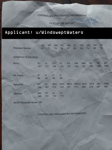 Joining the airforce as a green card holder : r/AirForceRecruits.